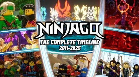 Timeline-style visual showing early vs recent NINJAGO sets